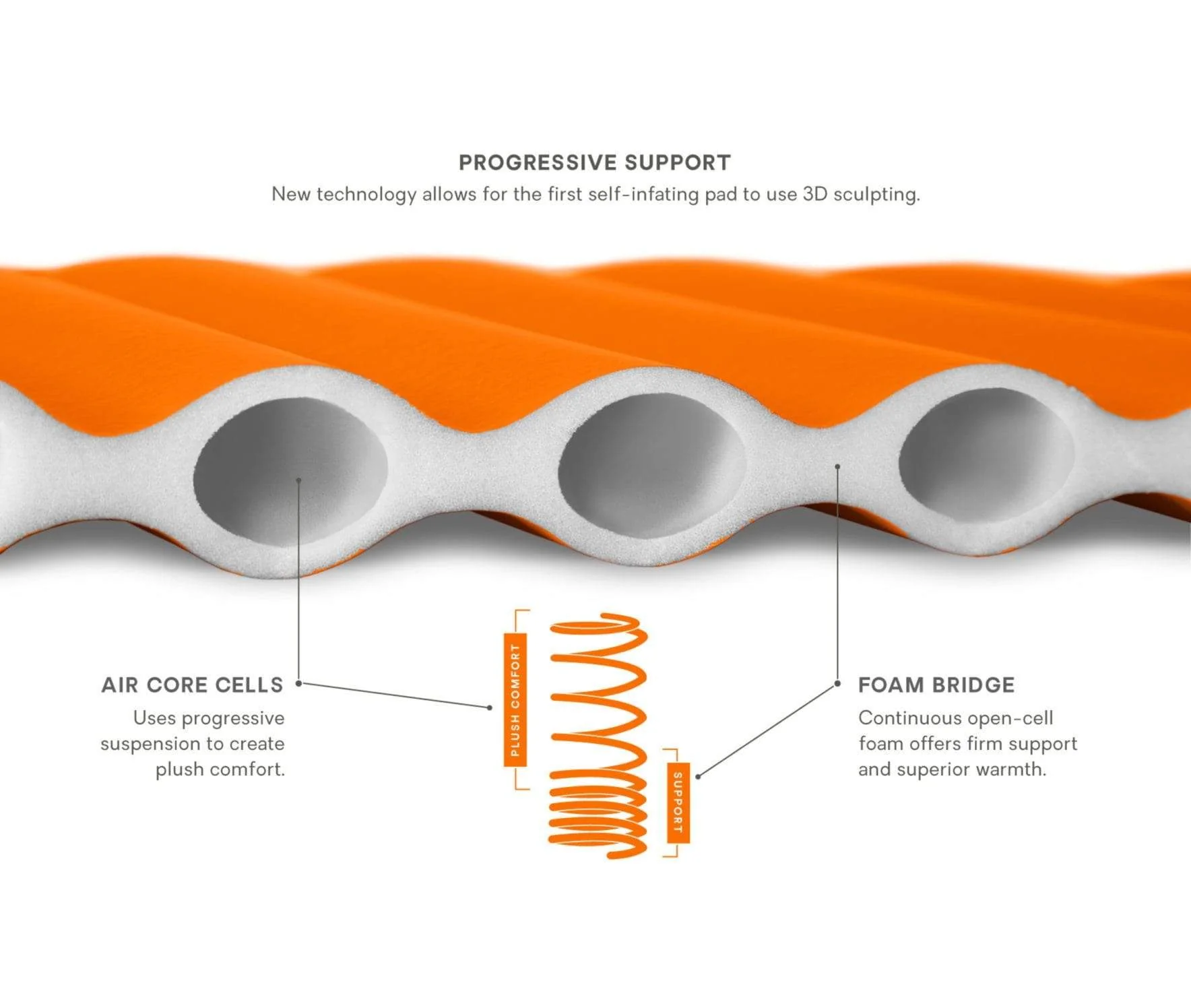 Nemo Flyer Sleeping Pad - Clearance - Image 5