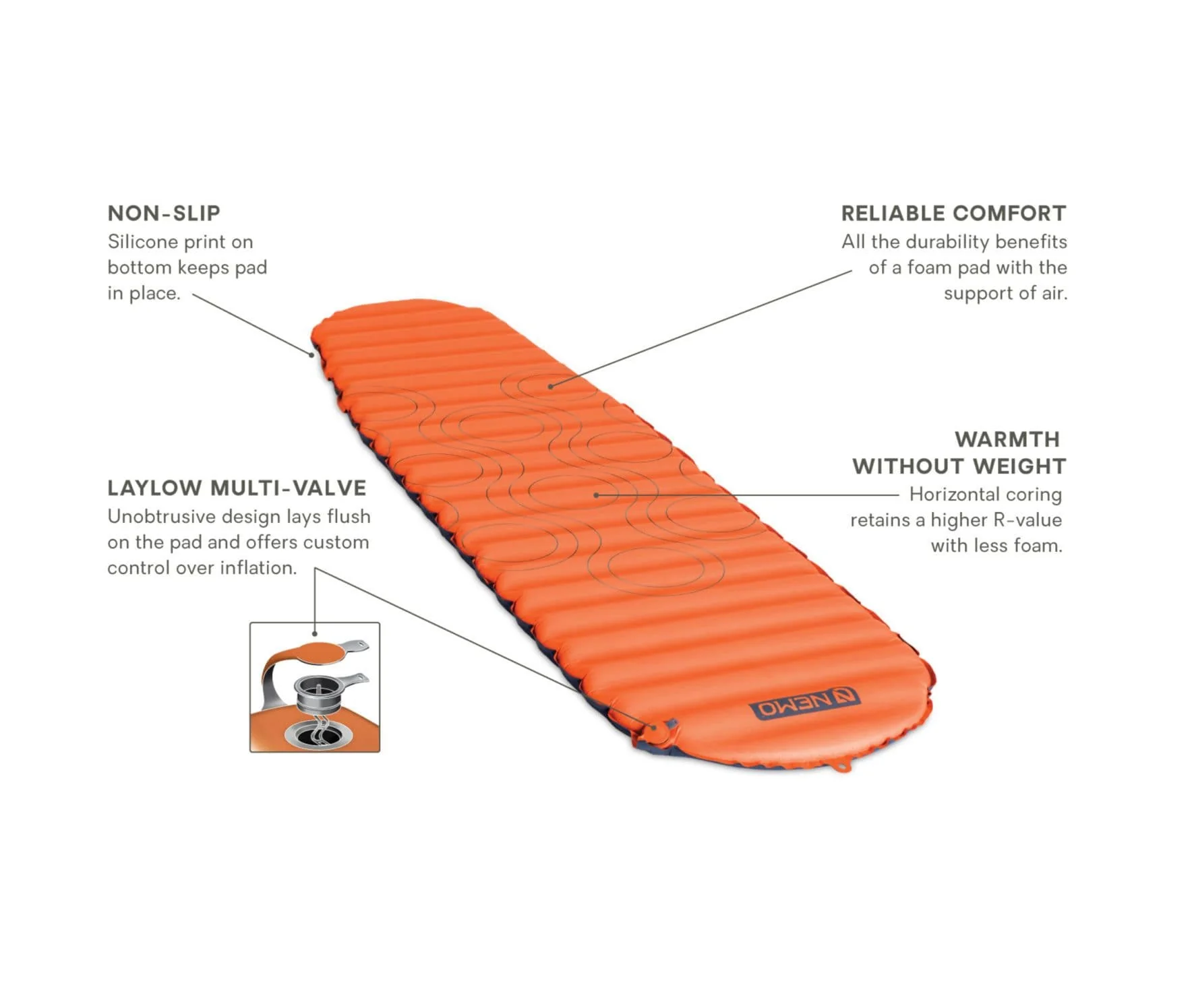 Nemo Flyer Sleeping Pad - Clearance - Image 6