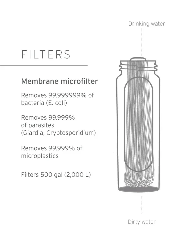 LifeStraw Peak Gravity Water Filter System - 3L - Image 4