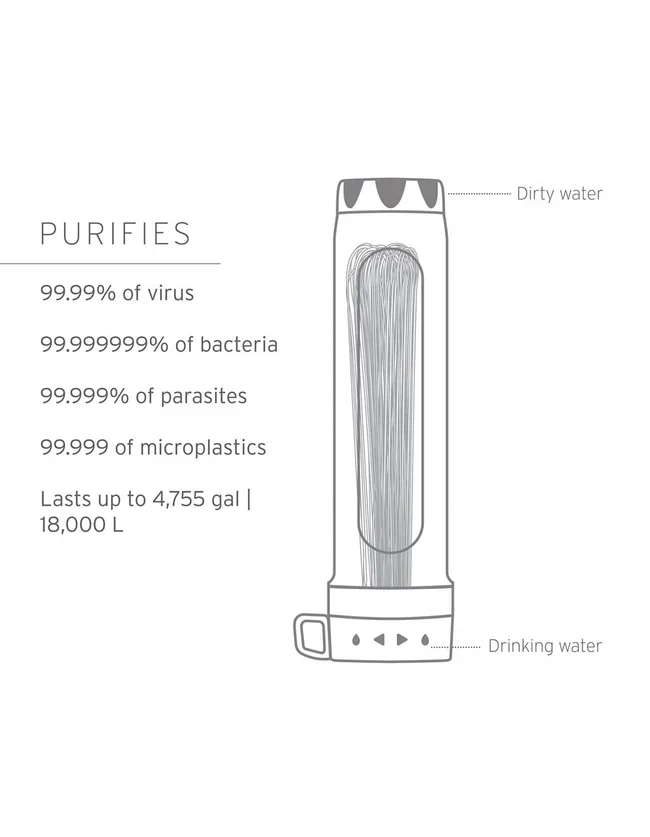 LifeStraw Peak Gravity Water Purifier with Virus Removal - 8L - Image 3