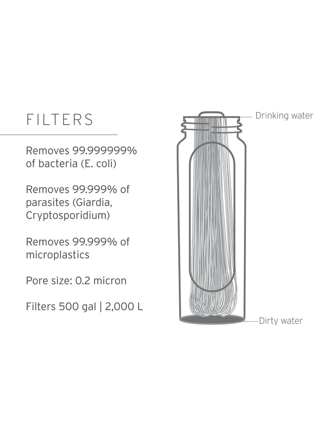 LifeStraw Peak Gravity Water Filter System - 8L - Image 3